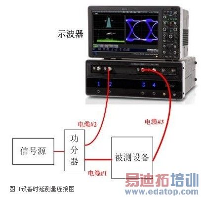 ����ʾ�����ĵ���ϵͳʱ�Ӳ���