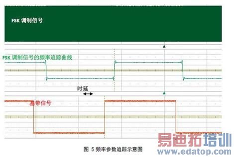 ����ʾ�����ĵ���ϵͳʱ�Ӳ���