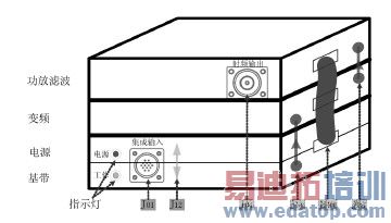 ͼ1 ң�ⷢ���Ӳ���ṹͼ