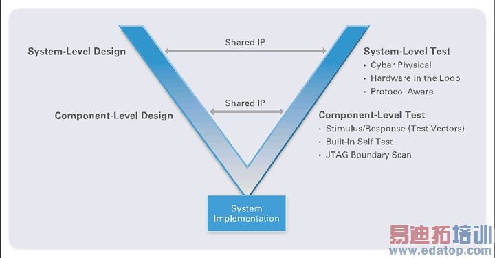 http://www.ni.com/cms/images/devzone/tut/2712-ill-Vdiagram-US.jpg