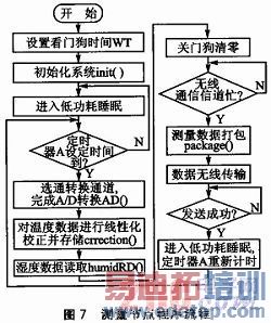 �����ڵ��������ͼ