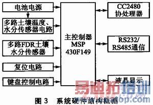 ϵͳӲ���ṹ��ͼ