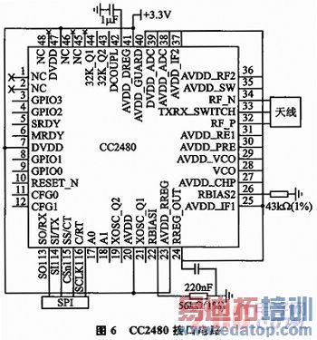 CC2480�ӿڵ�·ͼ