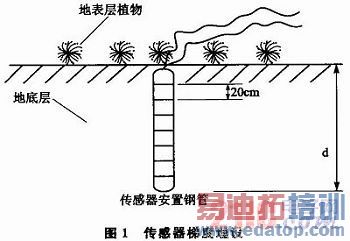 �������ݶ�����ͼ