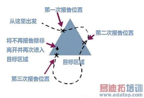 ͼ6:�����¼��������ܵ�һ��ʵ����