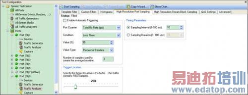 图6 TestCenter高精度采样