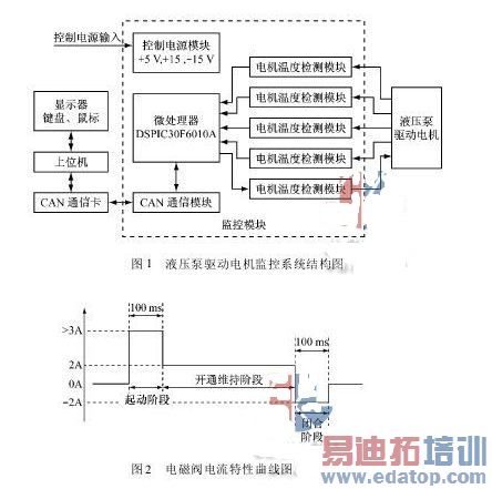 �ز����������Һѹ������������߼��ϵͳ