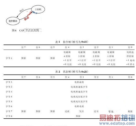 �ز����������Һѹ������������߼��ϵͳ