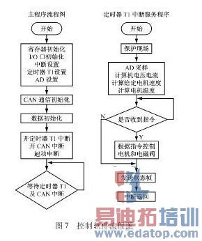 �ز����������Һѹ������������߼��ϵͳ