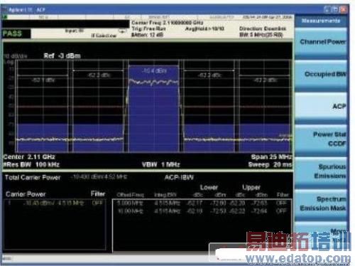 �˴���ʾ����ʹ�ð�����Xϵ�з����ǻ�õ�ACLR�������