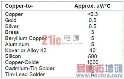 通过正确的线缆连接减少测量误差