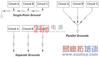 通过正确的线缆连接减少测量误差