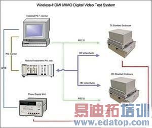ͼ2 ����HDMI������Ƶ����ϵͳ��ͼ