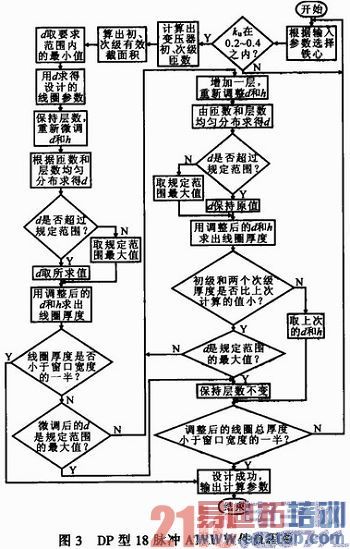 DP��18����ATRU��������ͼ