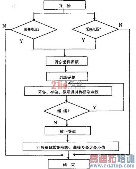 ͼ4��������ͼ