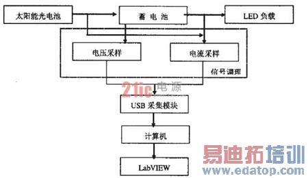 ͼ1ϵͳԭ����ͼ