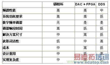 ��2.��׼����С��&mdash;&mdash;Ƶ�ʲ�������(<50 MHz)