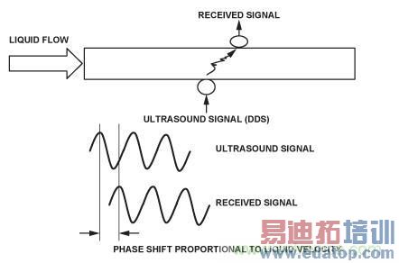 ͼ8.���������ơ�