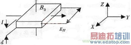 霍尔效应原理图