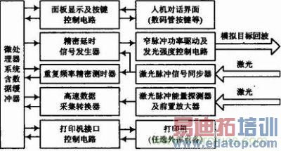 �ۺ����ܼ���豸��·��ͼ