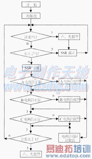 �õ�Ƭ����������Ŀ�ˮ�����ܼ����Ƶ�·AT89C2051 Heater controller