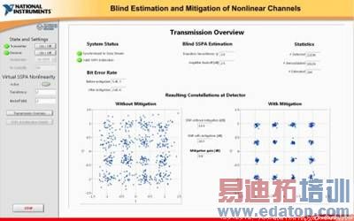 ����ǰ����������ʾ�ķ��š�BER��SNR����������ֵ������״̬��Ϣ����