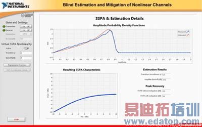 ���յķ�ֵ�ֲ��͹��Ƶķ�ֵ�ֲ��Լ���Ӧ�ķŴ�������