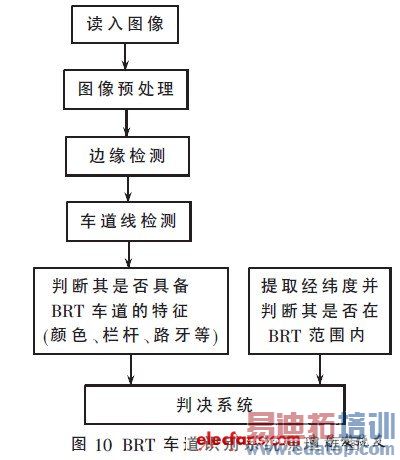 BRT����ʶ��ϵͳԭ����ͼ