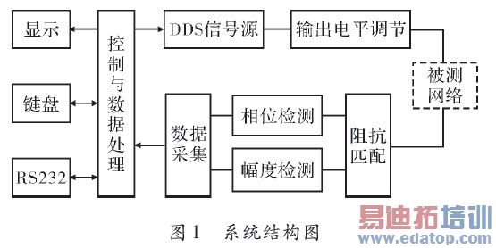 ϵͳ�����ͼ