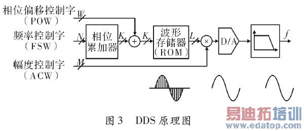 �����ĵ�·ԭ��