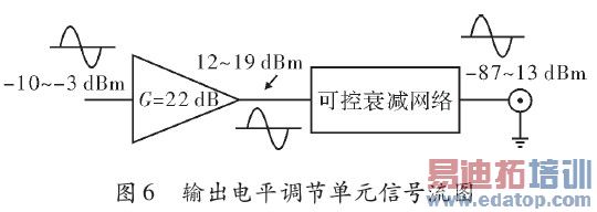 ��Ԫ���ź���ͼ