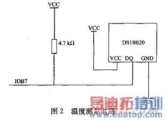 ���������ܵ���ʪ�Ȳ�������� www.21ic.com