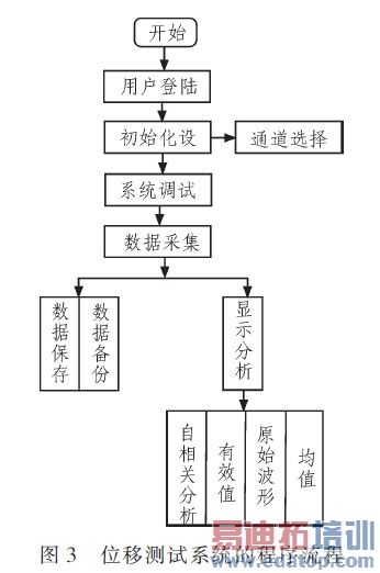 λ�Ʋ���ϵͳ�ĳ�������