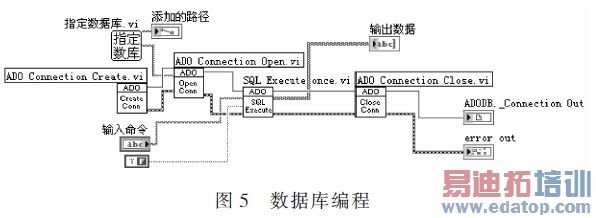 ���ݿ���