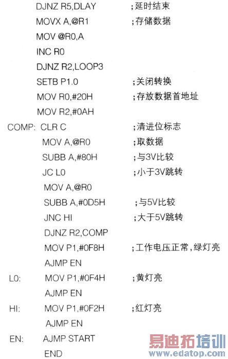 基于MCS8051数据采集监测系统的设计