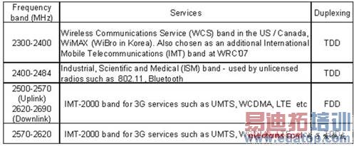 ��1��Ƶ�׷��䡣