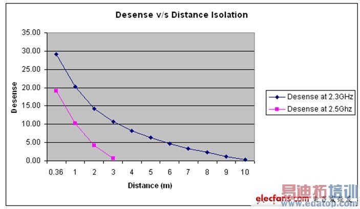 ͼ7������WiMAX��802.11 AMP֮���������̣�WiMAX�������ļ����Ƚ����ӡ�