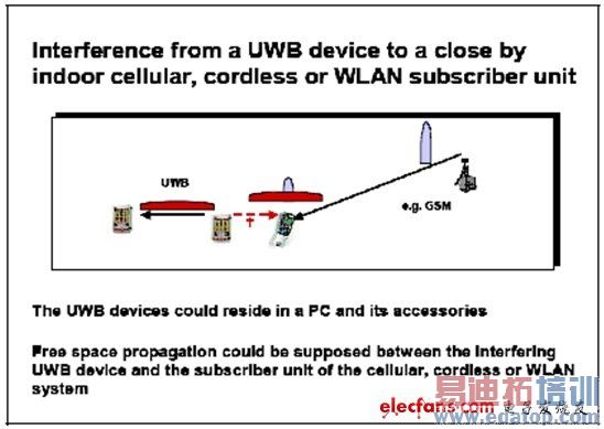 ͼ3����ECC�����ж�IMT-2000����ĸ���,���ƽ��ʹ�����Ρ