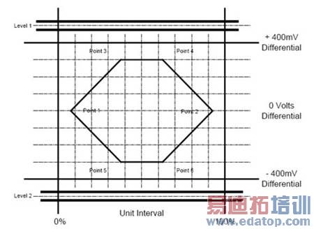 ��ͼģ�嶨��