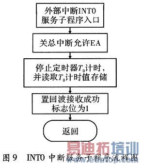 �ӳ���Ŀ�ͼ