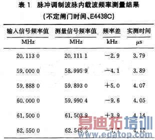 不定脉宽脉内载波频率测量