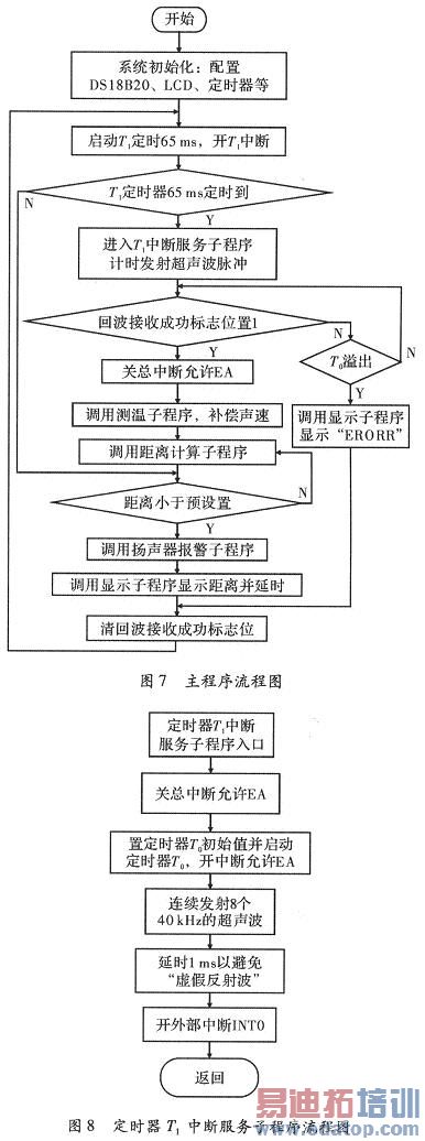 �ӳ���Ŀ�ͼ