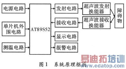 ϵͳԭ����ͼ