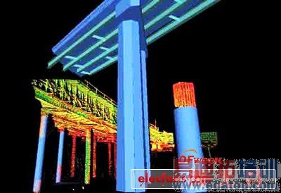 3D激光测量技术