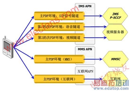 PDP�������� www.elecfans.com