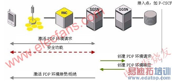 PDP����������� www.elecfans.com