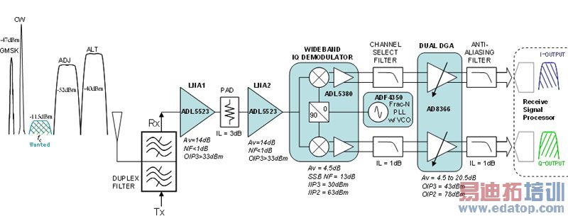 ͼ1������ֱ�ӱ�Ƶ���ջ��ܹ���