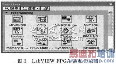 LabVIEW FPGAģ��ĺ������ͼ