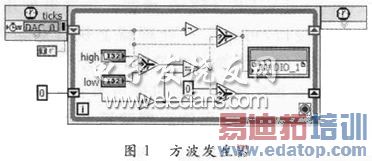 FPGA��ʵ�ַ���������