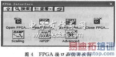 LabVIEW��������е�FPGA�ӿں������ͼ